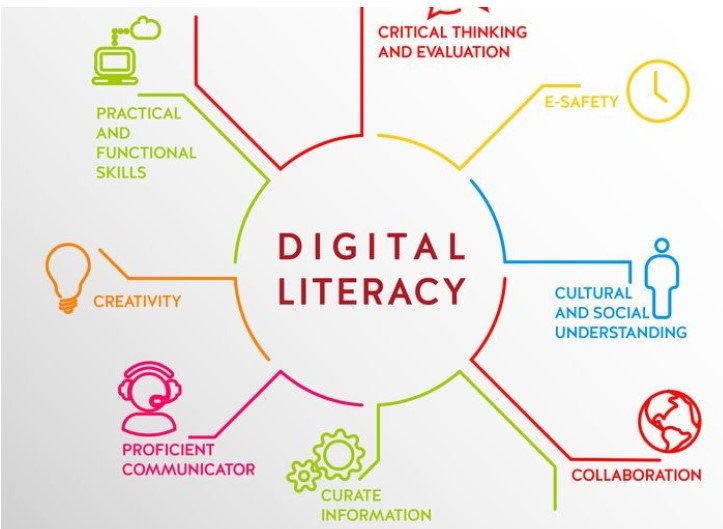 digital literacy